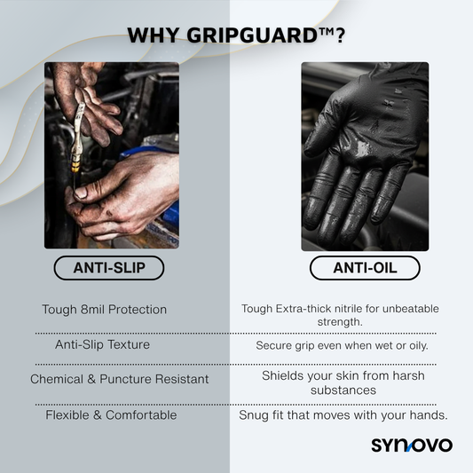 GripGuard™ Nitrile Gloves
