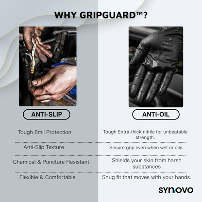 GripGuard™ Nitrile Gloves