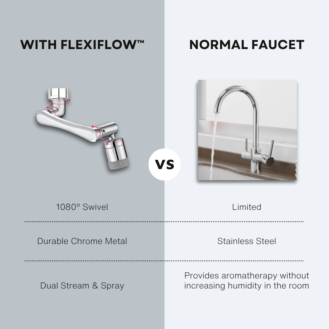 FlexiFlow™ 1080° Faucet Extension