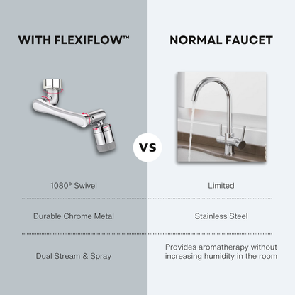 FlexiFlow™ 1080° Faucet Extension