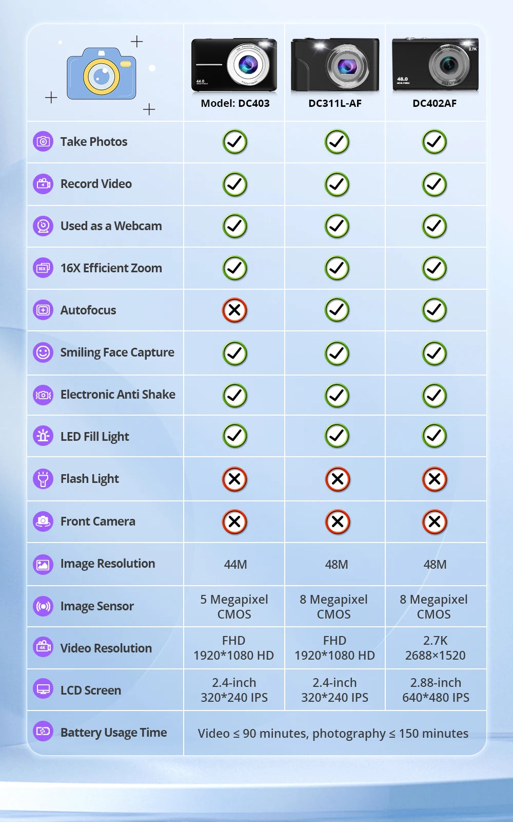 SnapShot™ Kids Digital Camera