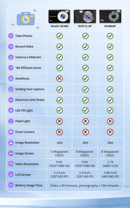 SnapShot™ Kids Digital Camera