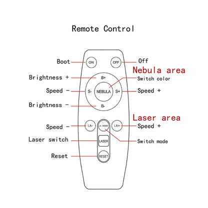StarVoyager™ Galaxy Projector Lamp