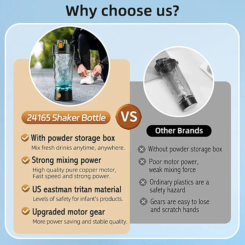 MixPro™ 650 Shaker